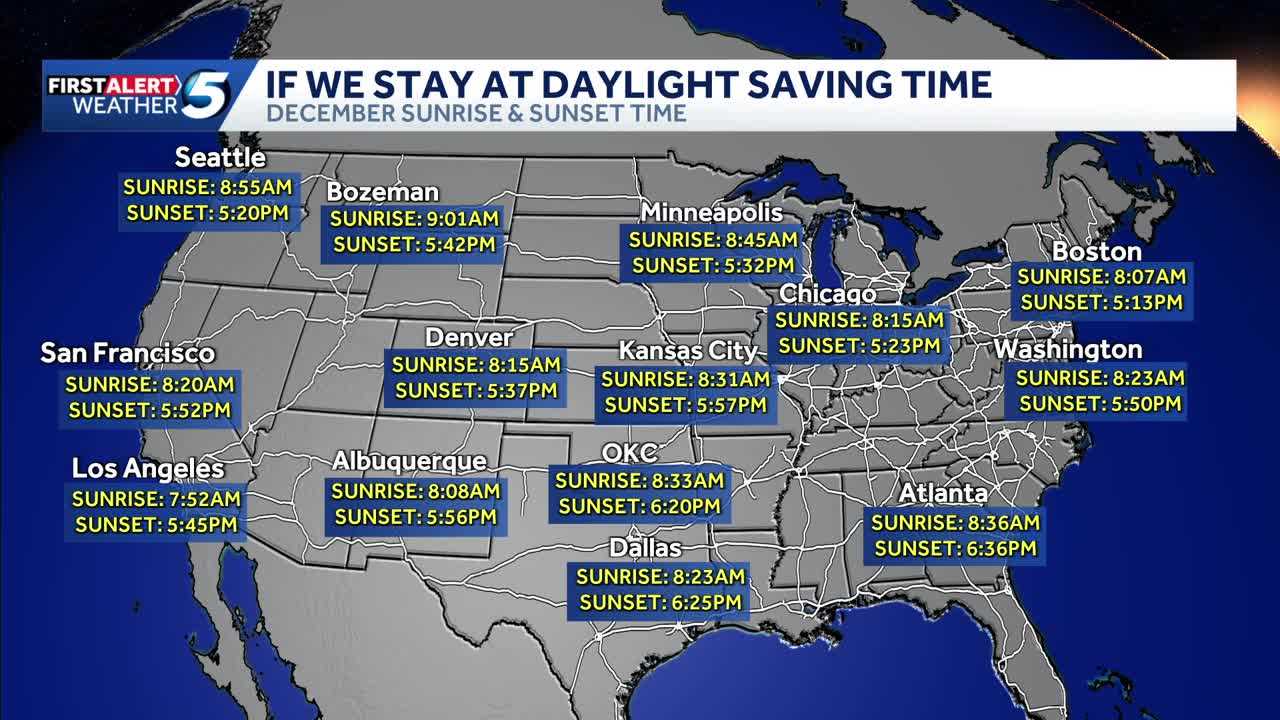 House passes Daylight Saving Time bill. How would it impact sunrise and sunset times in Oklahoma?