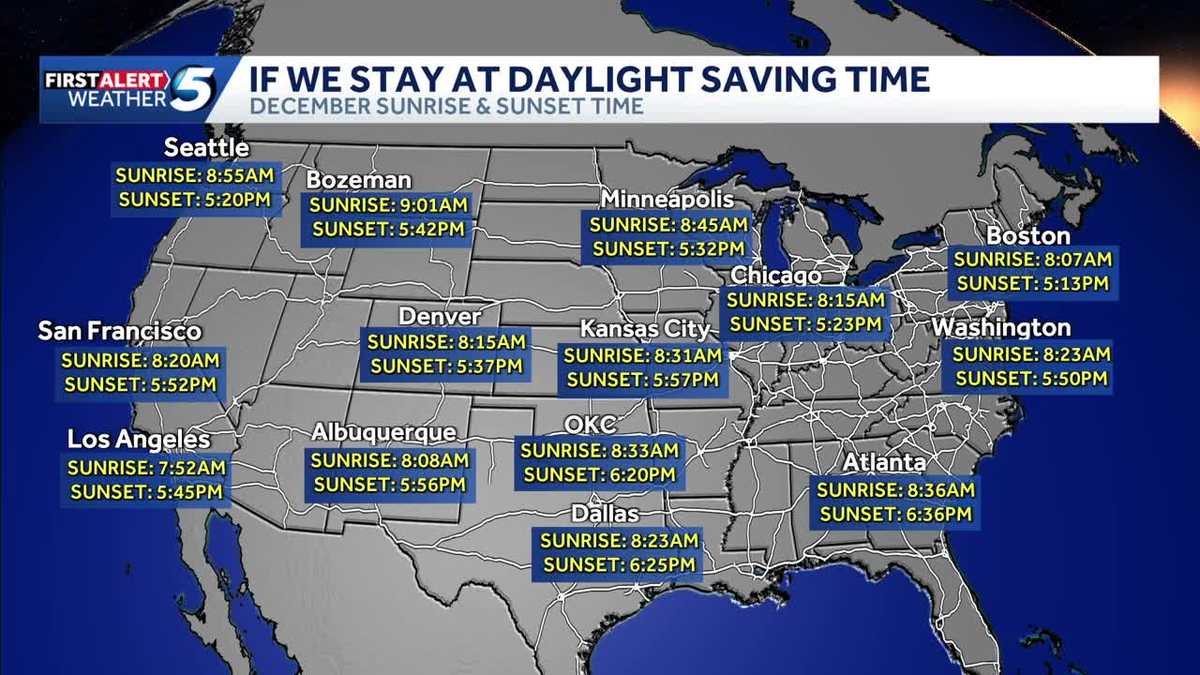 House passes Daylight Saving Time bill: Impact on Oklahoma - KOCO