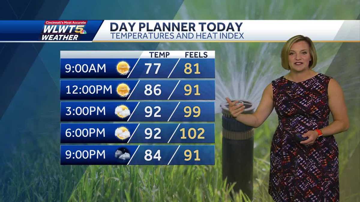 Hottest Week of the Summer