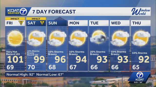 Impact day for Friday as heat builds over New Mexico