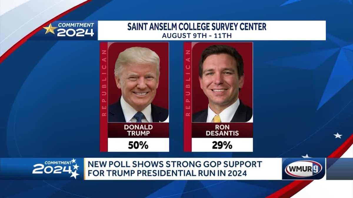 Poll shows strong lead for Trump among NH Republicans