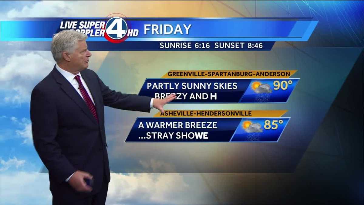Videocast: Breezy Hot Friday