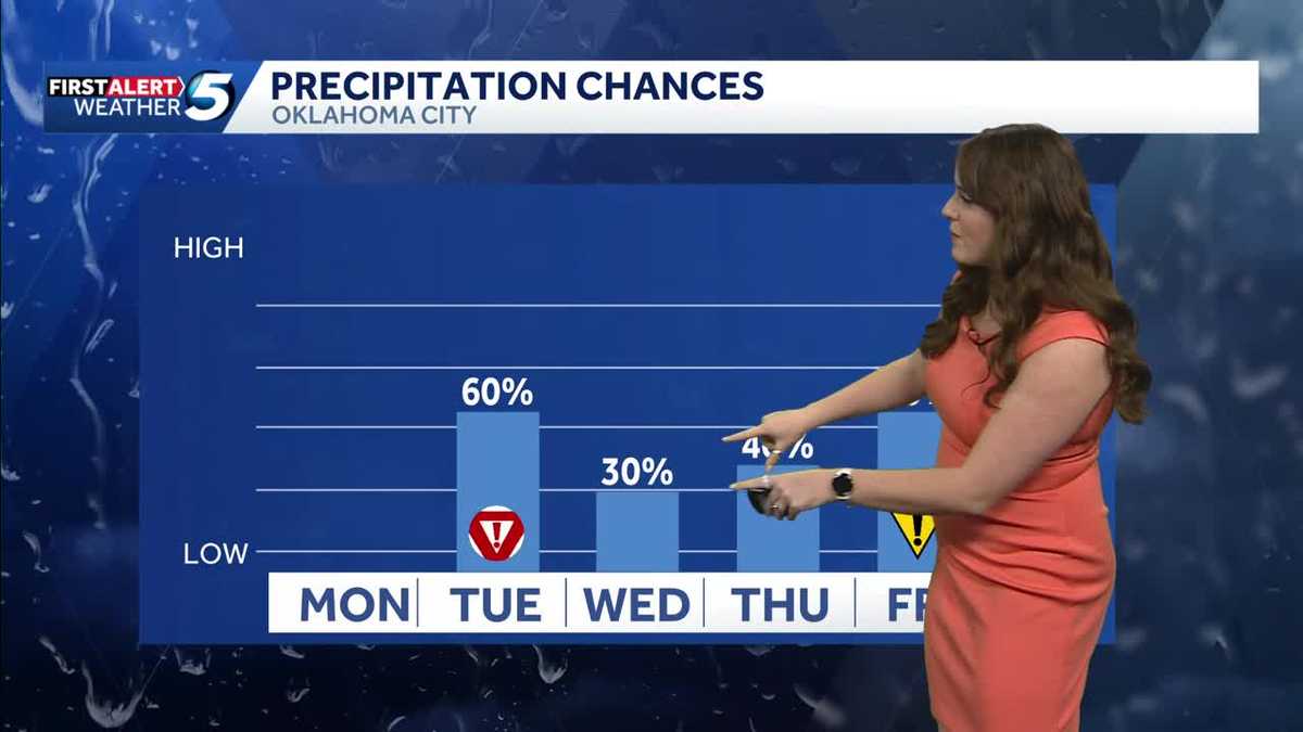 Warm and windy before storm chances return - KOCO