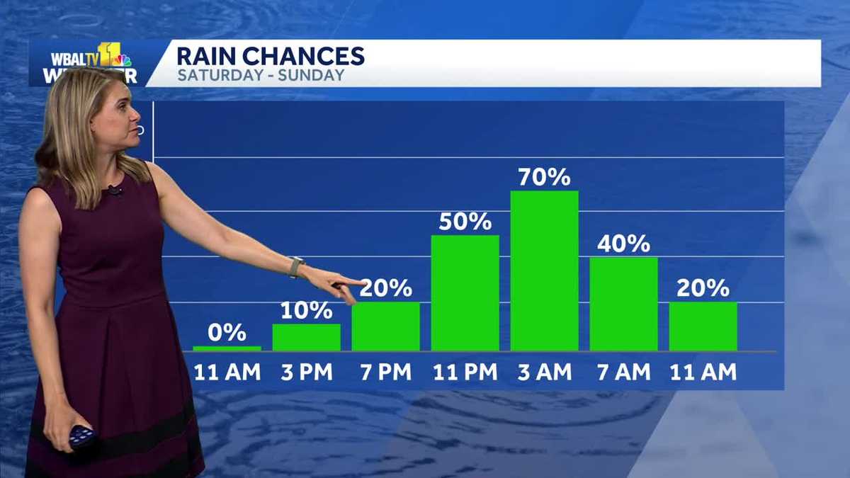 Rain arrives later on Saturday in the Baltimore area