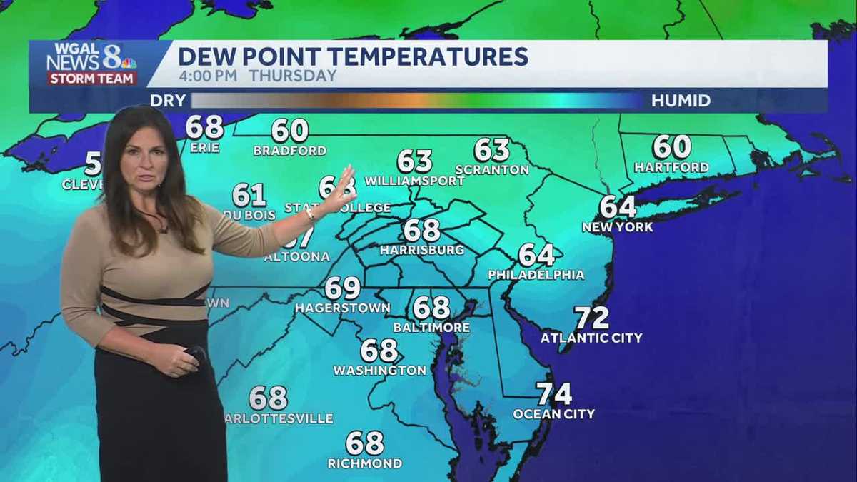 Few early AM showers Friday; break in the humidity on Friday afternoon