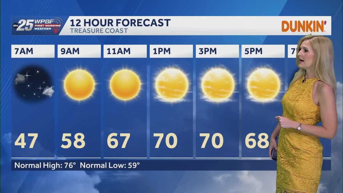 Welcome Nikki Sheaks, South Florida forecast