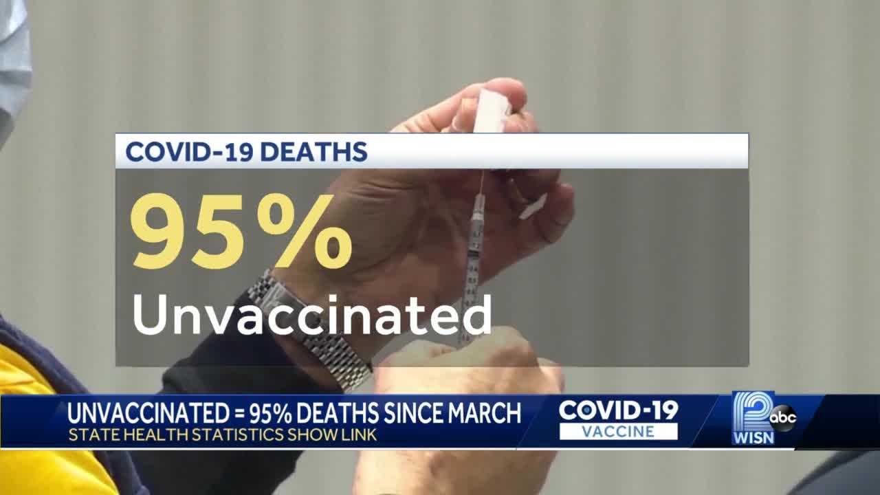 COVID-19: 95% of deaths since March in unvaccinated Wisconsinites - Vimarsana News