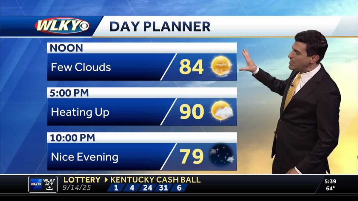 Summerlike weather settles in for the week ahead