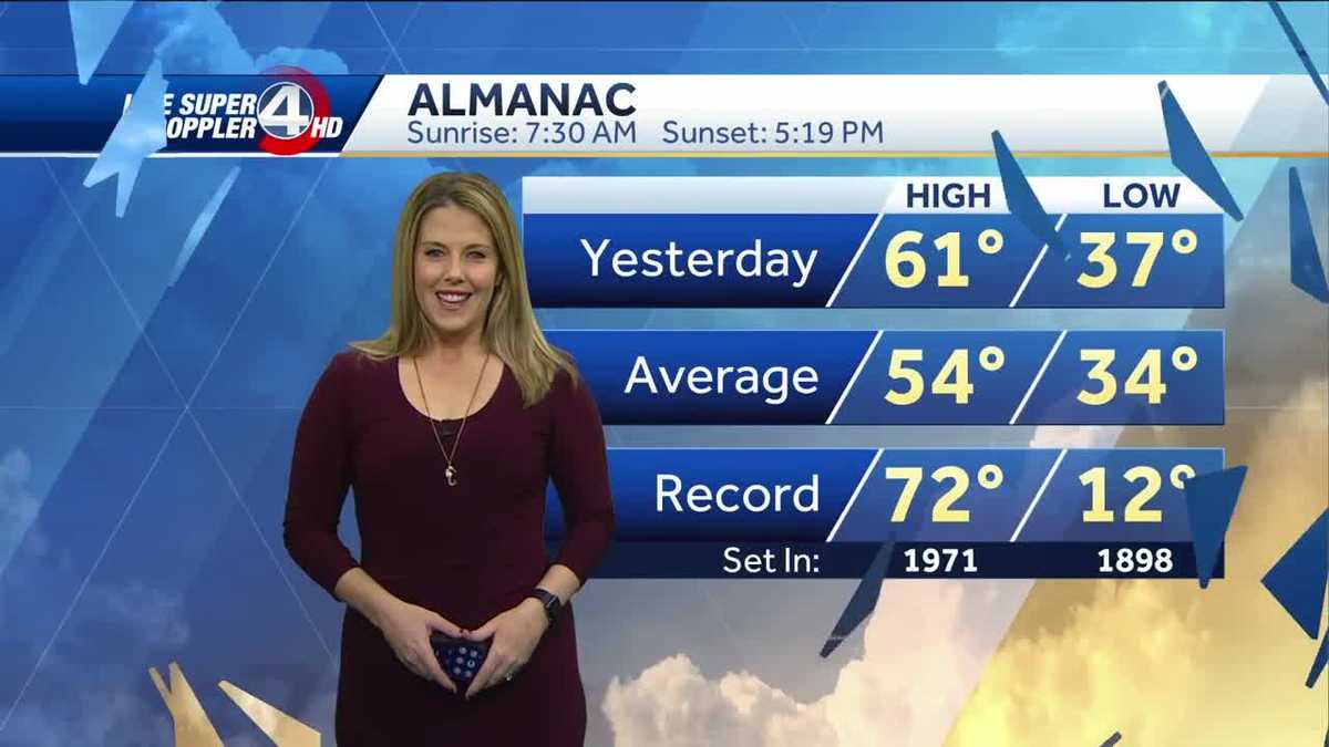 Videocast Warm weather, rain returns soon