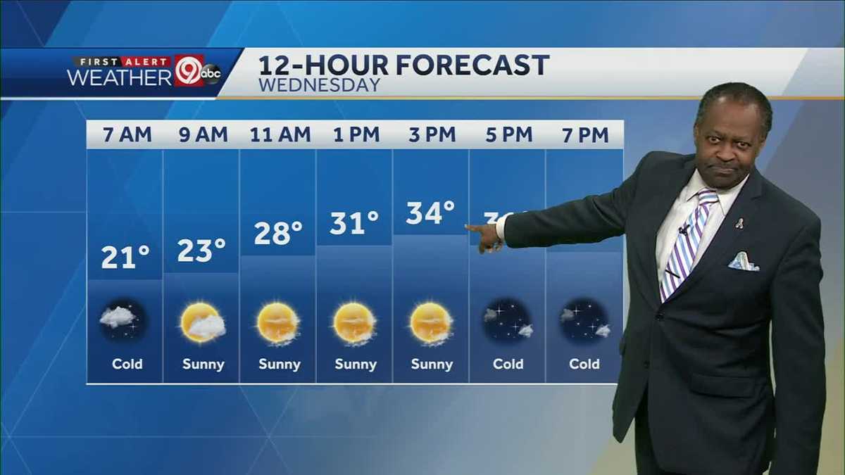 More sunshine, still cold for your Wednesday