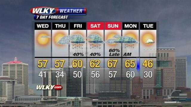 Weather Webcast