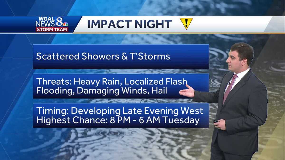 IMPACT NIGHT: Scattered Showers & T'Storms Expected