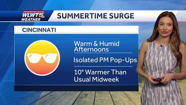 Mother Nature says summer is on - Vimarsana News
