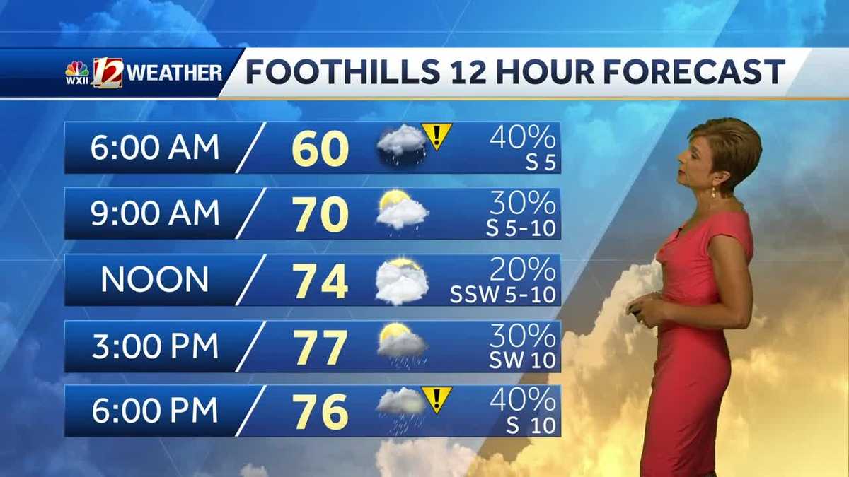 WATCH: Rain chances increase for the weekend