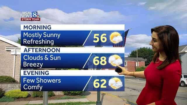 Breezy and cooler, few evening showers - Vimarsana News