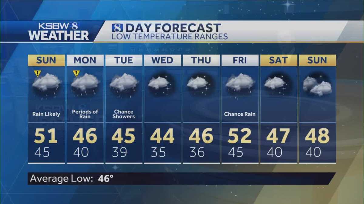 Expect rain in the week ahead