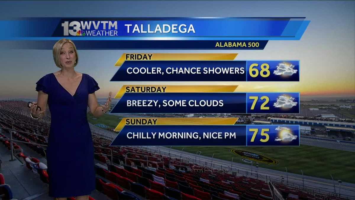 Record high temperatures expected this week