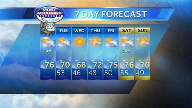 Cloudy skies, rain possible