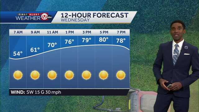 KC is sunny, windy and warm for the next few days - Vimarsana News