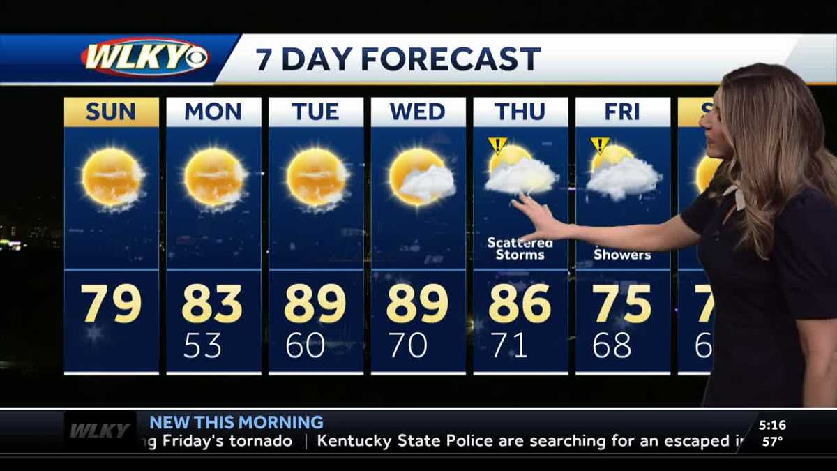 Hazy sunshine, pleasant for Sunday