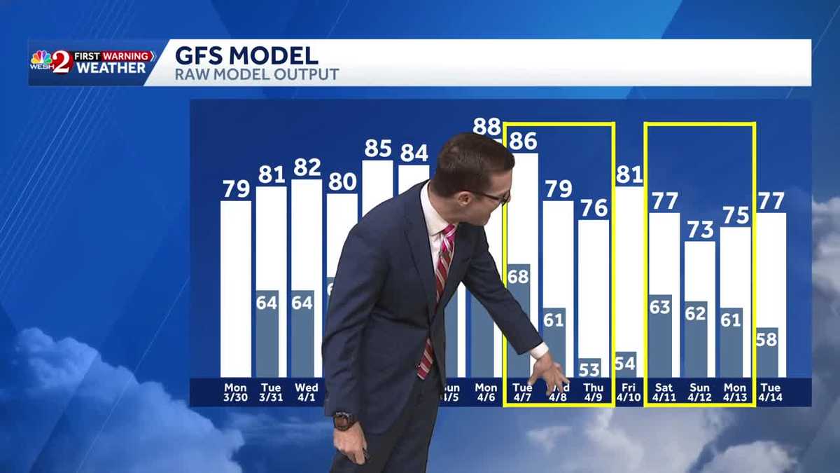 High rip current risk continues; showers expected
