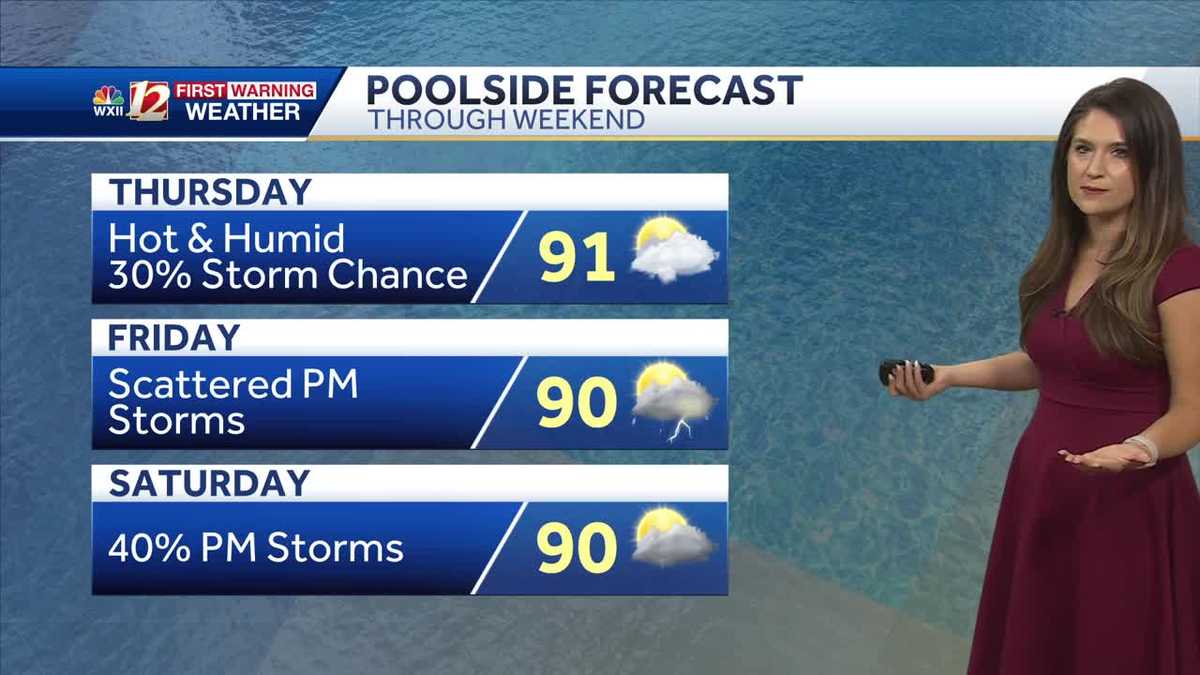 WATCH: Heat and Humidity Here to Stay