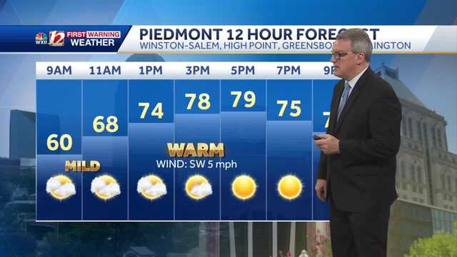 WATCH: Turning much warmer this week, Thursday storms - Vimarsana News