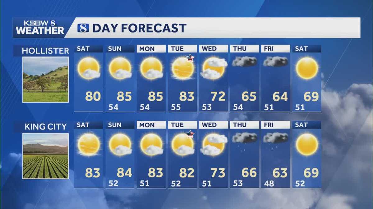Warm conditions last through midweek