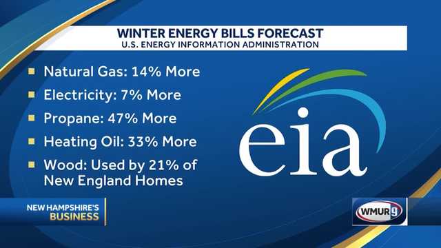 Energy inventories down & costs up: what's the explanation? - Vimarsana News