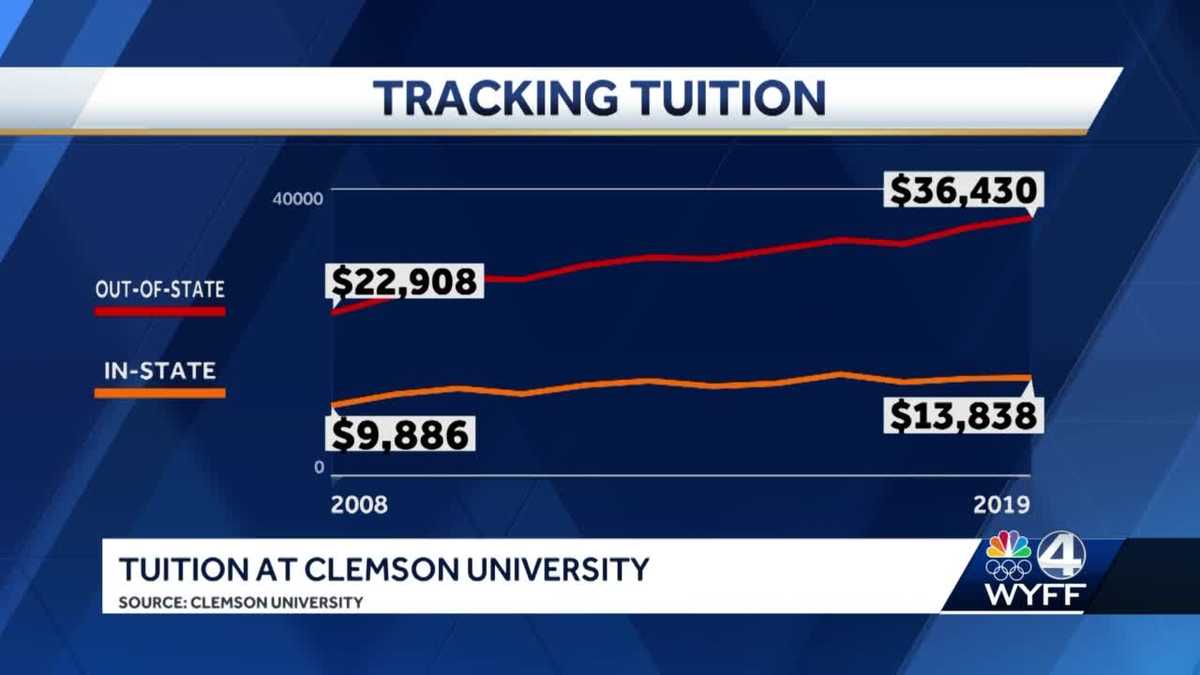 Clemson University students demand tuition freeze