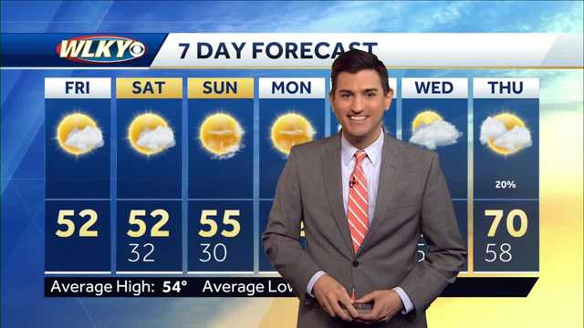 Dry but cooler weekend ahead - Vimarsana News