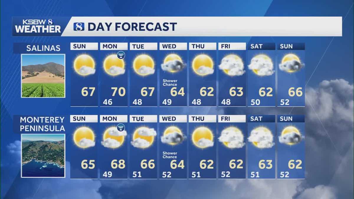 Rain Chances Increasing Midweek