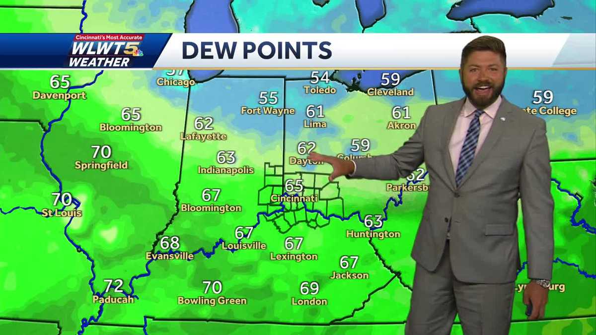 Humidity drops to end the week