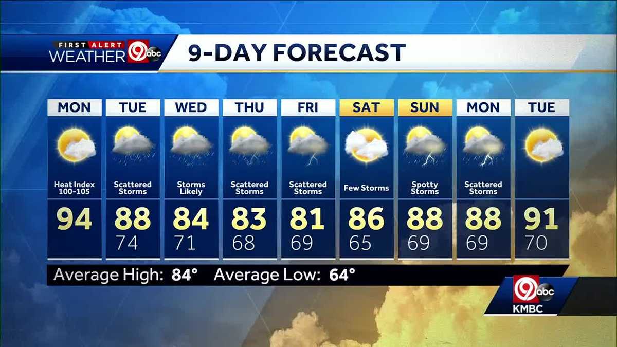First Alert Forecast: Heat Advisory continues Monday
