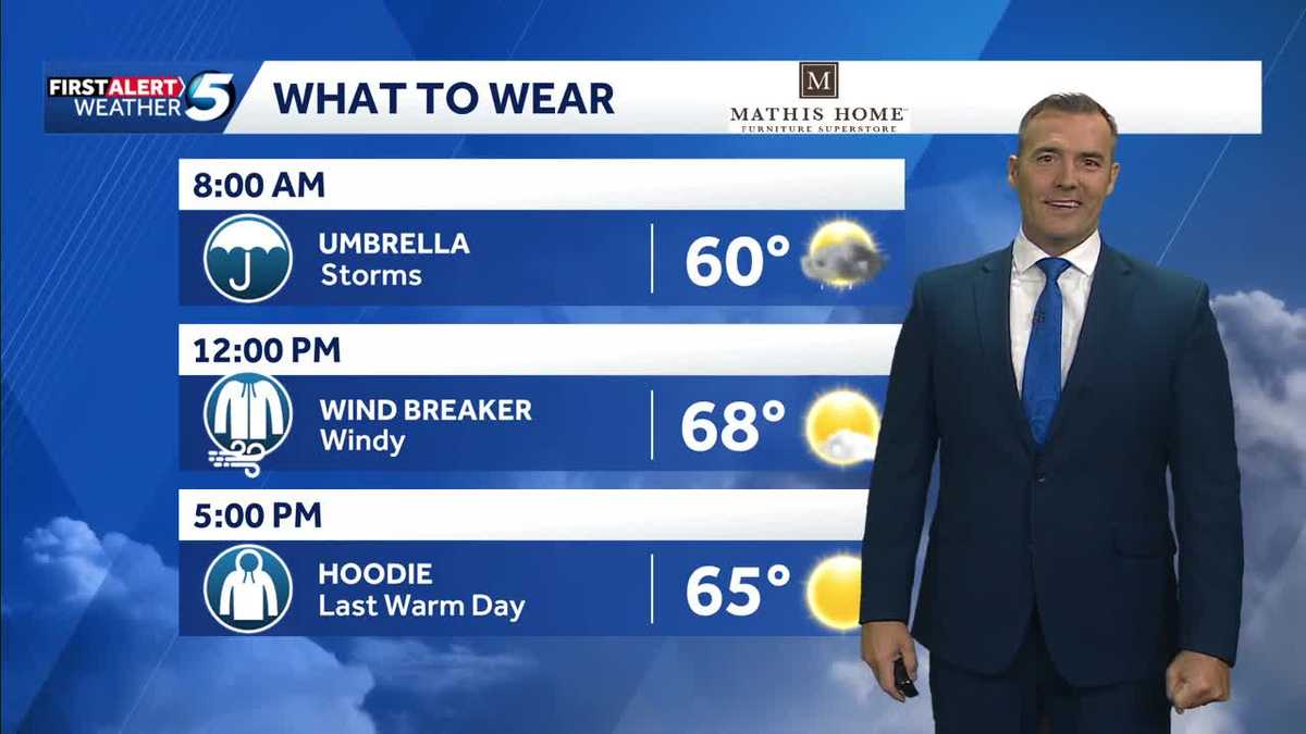 What to Wear Forecast: Storms likely with risk
