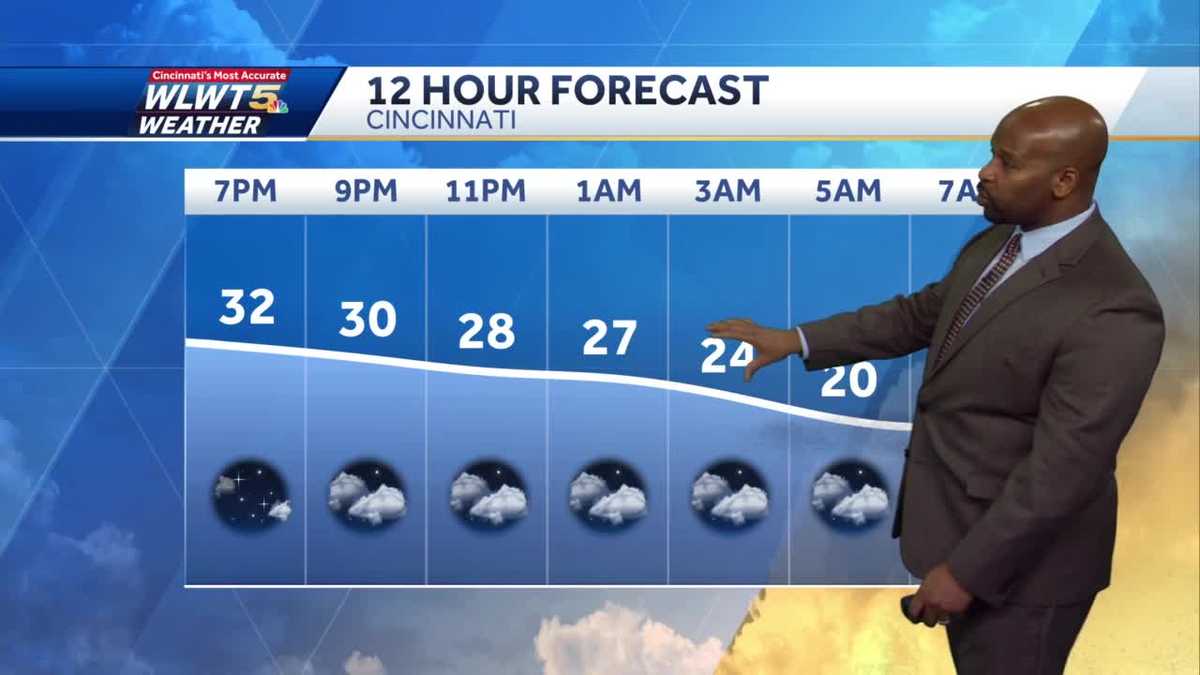 Quiet weather pattern this week