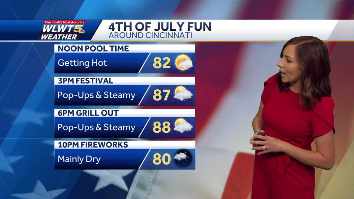 Fourth of July Forecast