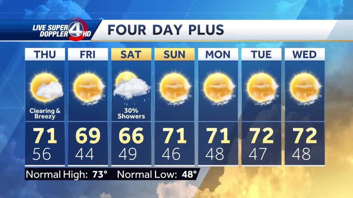 Chance of showers tonight, then clearing Thursday