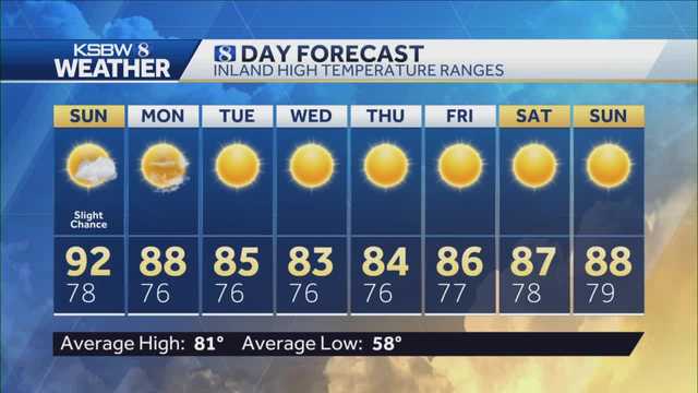 Partly Cloudy, Warm & Humid, Slight Chance of a Sprinkle - Vimarsana News