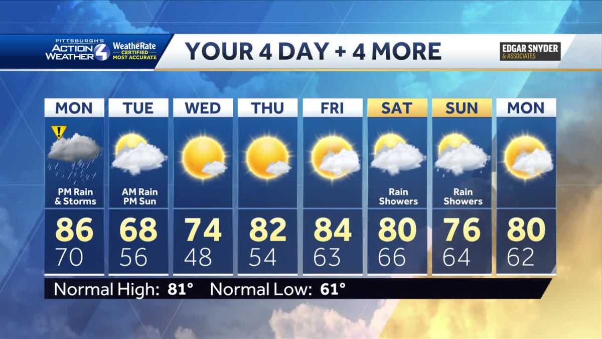 Cold front brings rain and storms to the area Monday