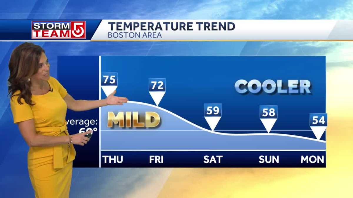 Video: Above-average temperatures coming to an end soon