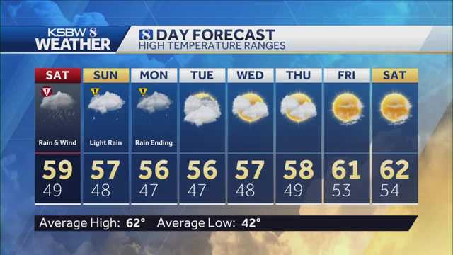Rain continues through the weekend with warnings in place