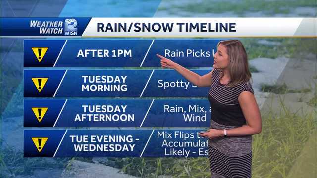 Impact Day: Rain and Snow Chances - Vimarsana News