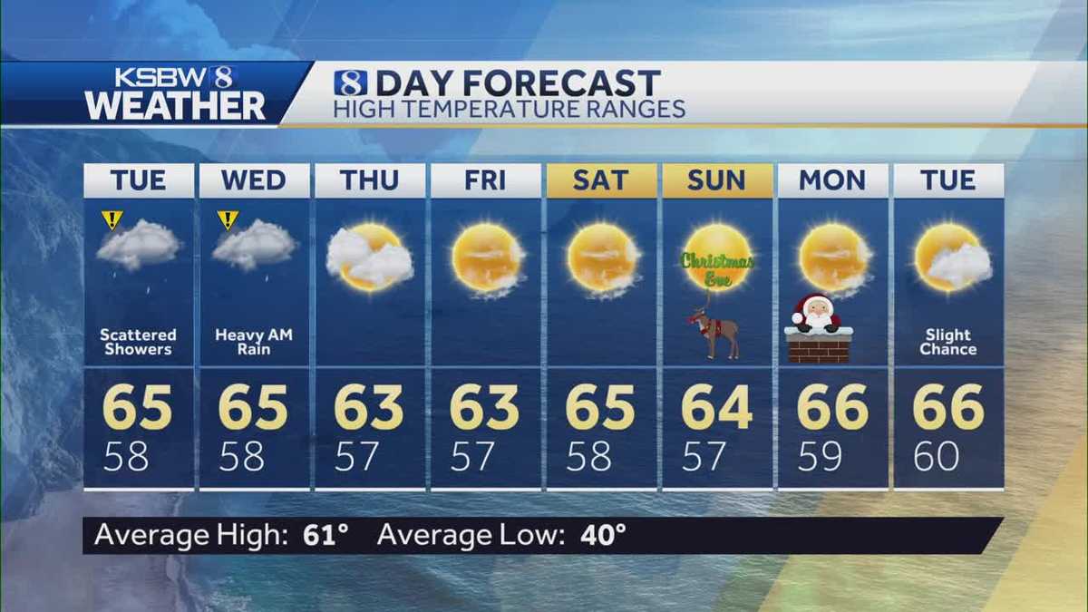 Scattered showers for your Tuesday