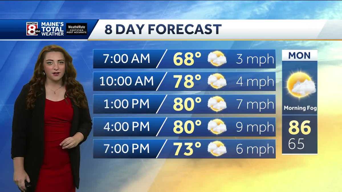 Monday Staying Dry With An Active Pattern Ahead