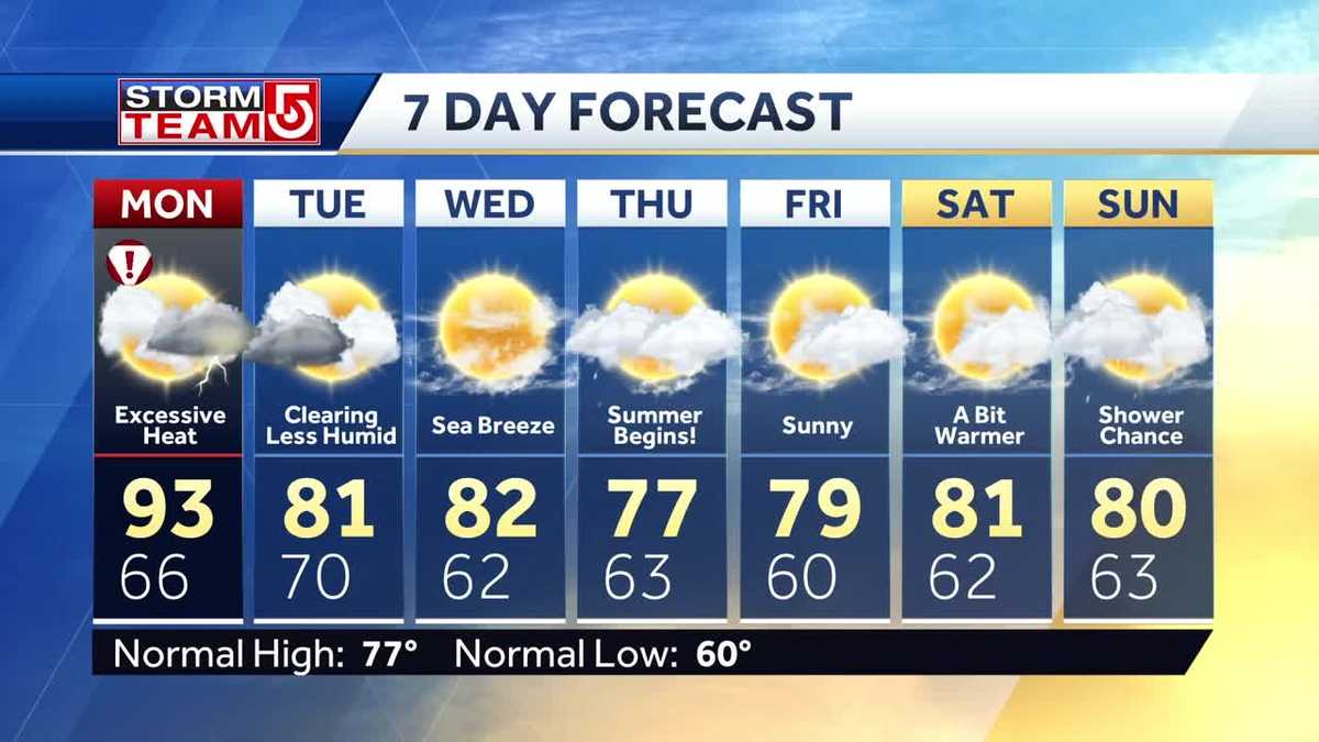 Video: Excessive heat, sticky air moves in late morning