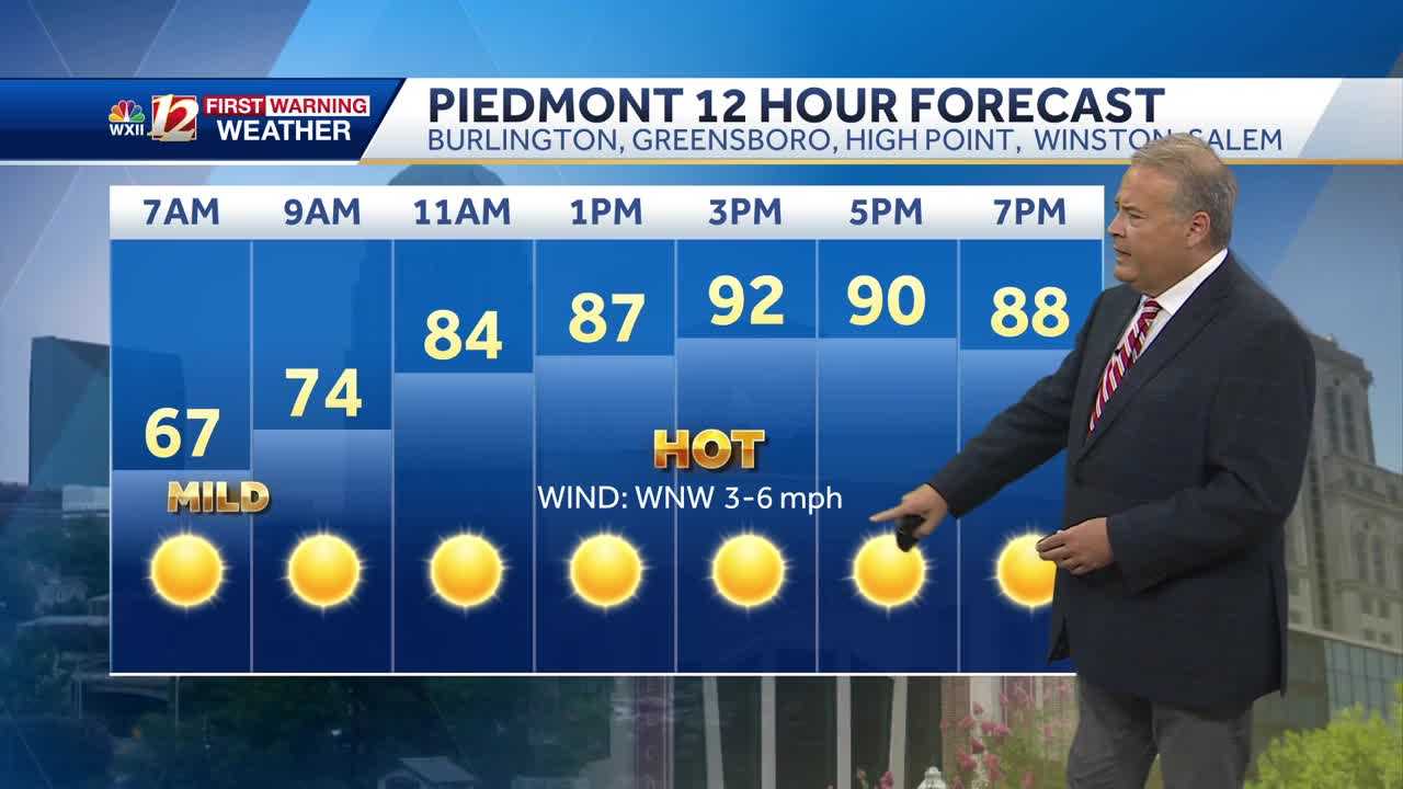 WATCH: Hot & Mostly Dry Week Ahead