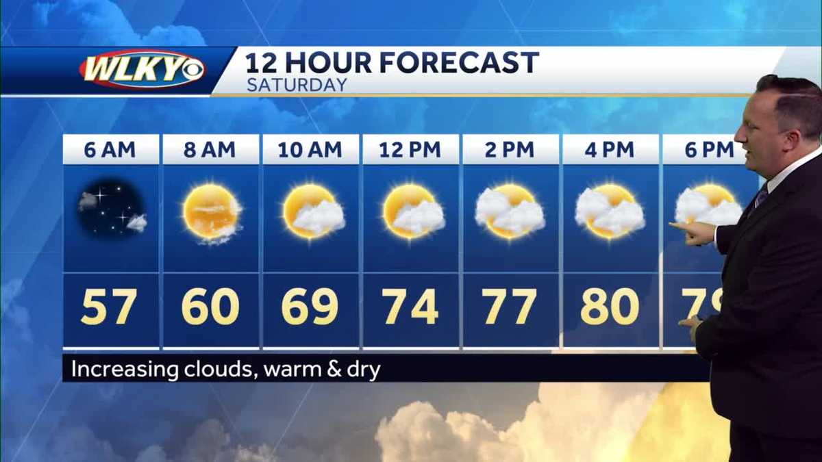 Dry & warm Saturday, tracking shower chances Sunday