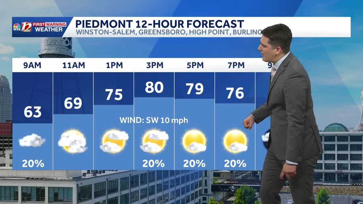 Warm Friday in North Carolina, rain and storms likely on Easter Sunday