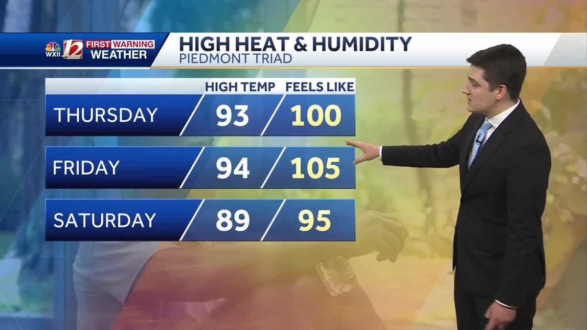 WATCH: Hot & humid with isolated storms, still watching the tropics